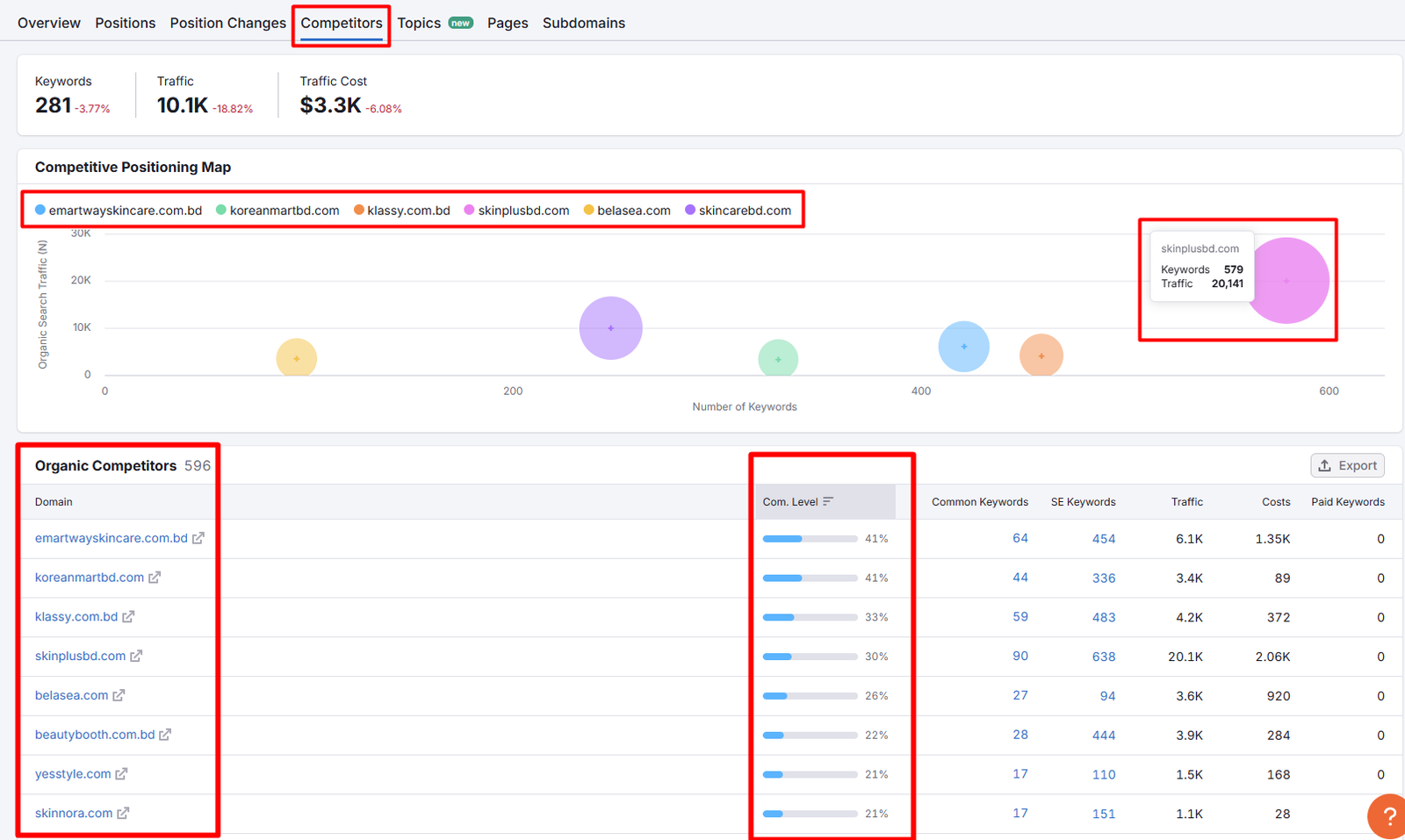 skincarebd Competitors analysis