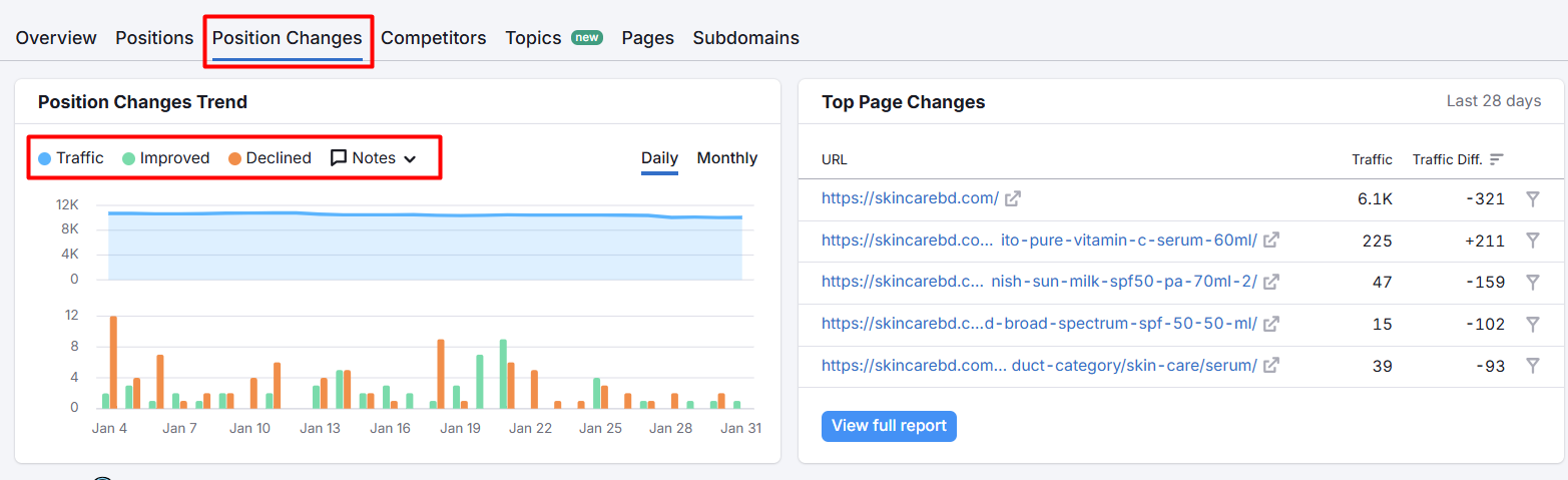 skincarebd Position changes