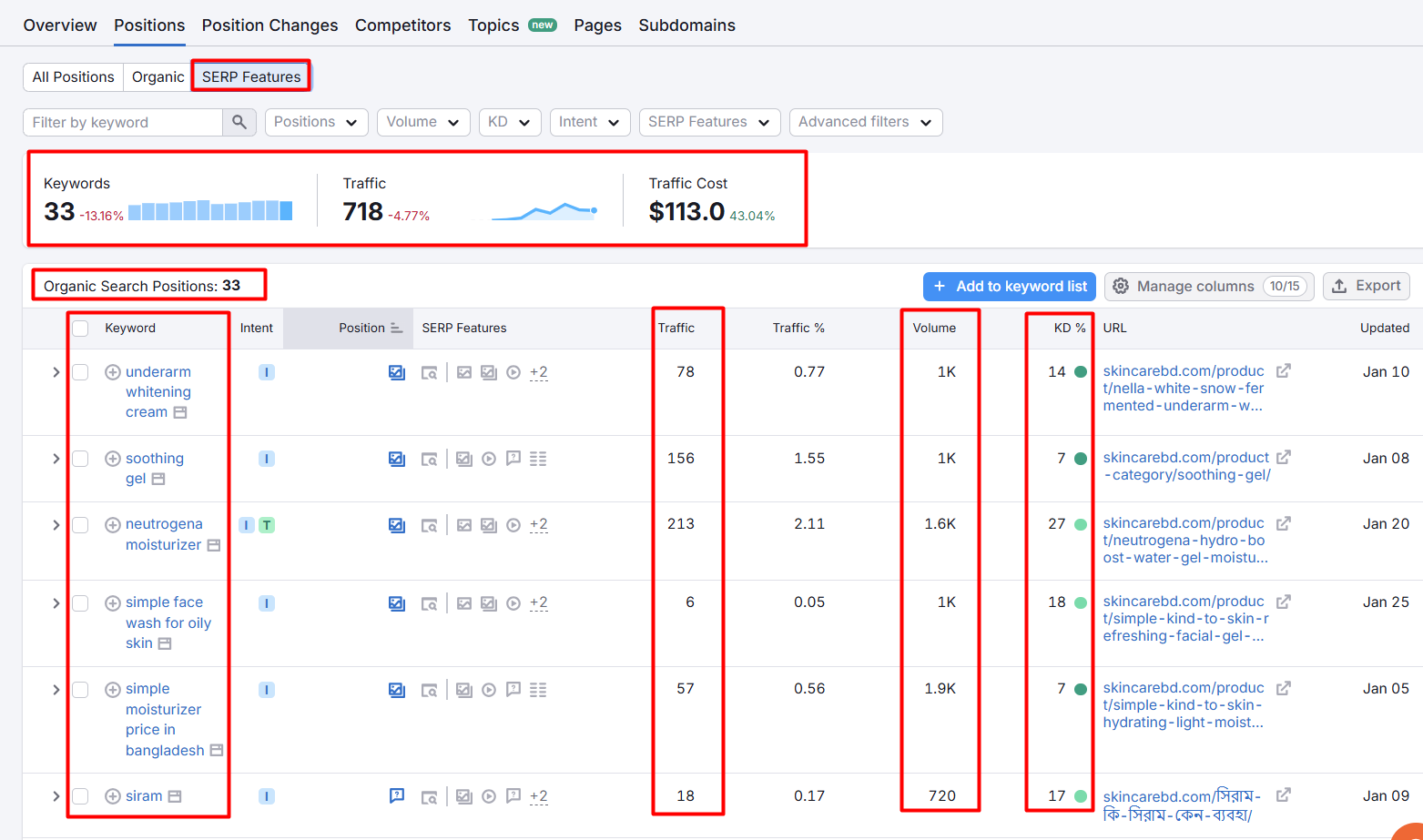 skincarebd SERP Positioning