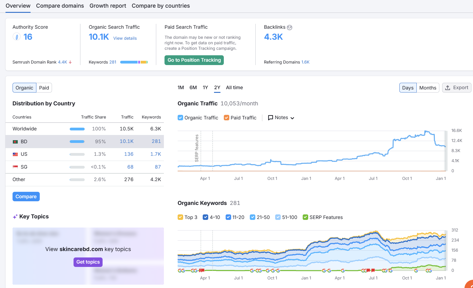 skincarebd domain overview