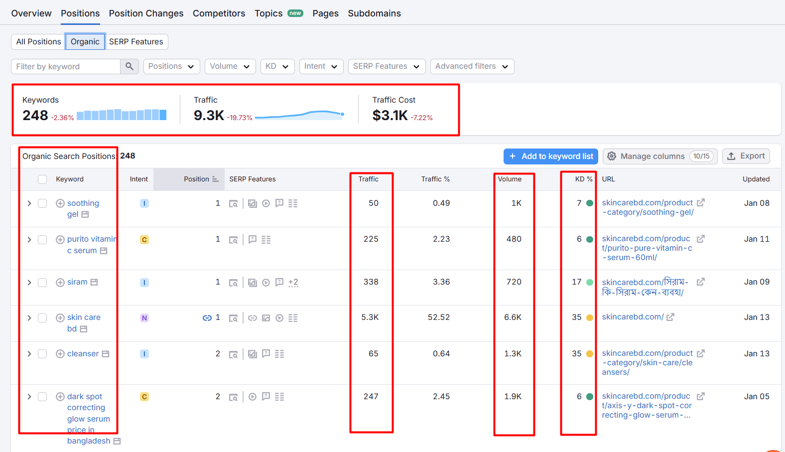 skincarebd organic Keyword positioning